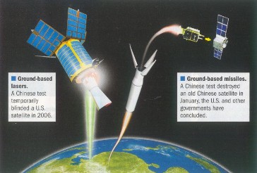 Chinese ASAT Systems